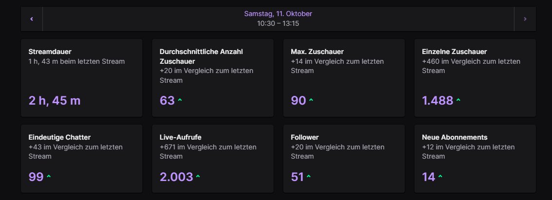 so ein W Stream, wer verpasst hat lost.. es kommen so gute Videos 😂🫣