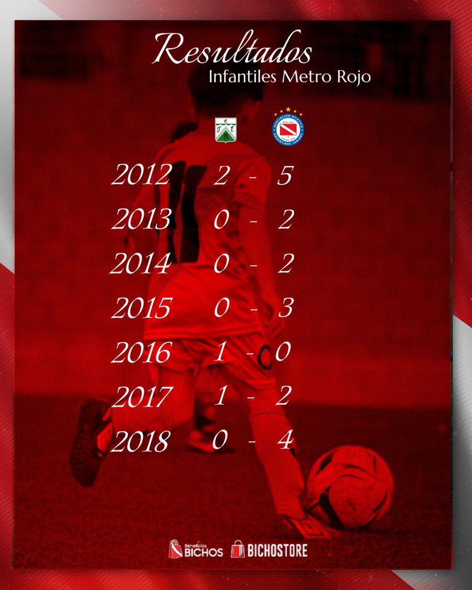 🗓️ RESULTADOS🏆
Juveniles Metro Rojo 🔴 ➡️ Infantiles Metro Rojo 🔴

#AAAJ