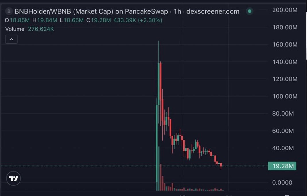 just lost $1M

my entire life savings

i trusted the wrong people

goodbye