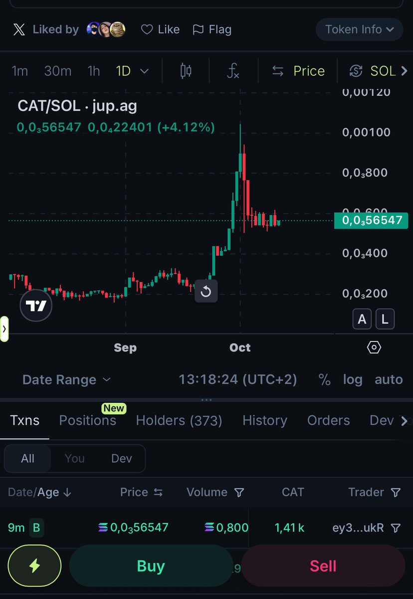 The_Life_Bomb's tweet image. 🤩 +4.12% in 24h on our token 
(CAT/SOL pair)

💪 We’re holding strong through the market storm 🌪️

READY FOR THE NEXT STEP
🤑 Now waiting for a quick rebound to keep climbing back to the top 

READY FOR A NEW FEATURE ?
#Crypto #Solana #Altseason 
#FlyWithUs