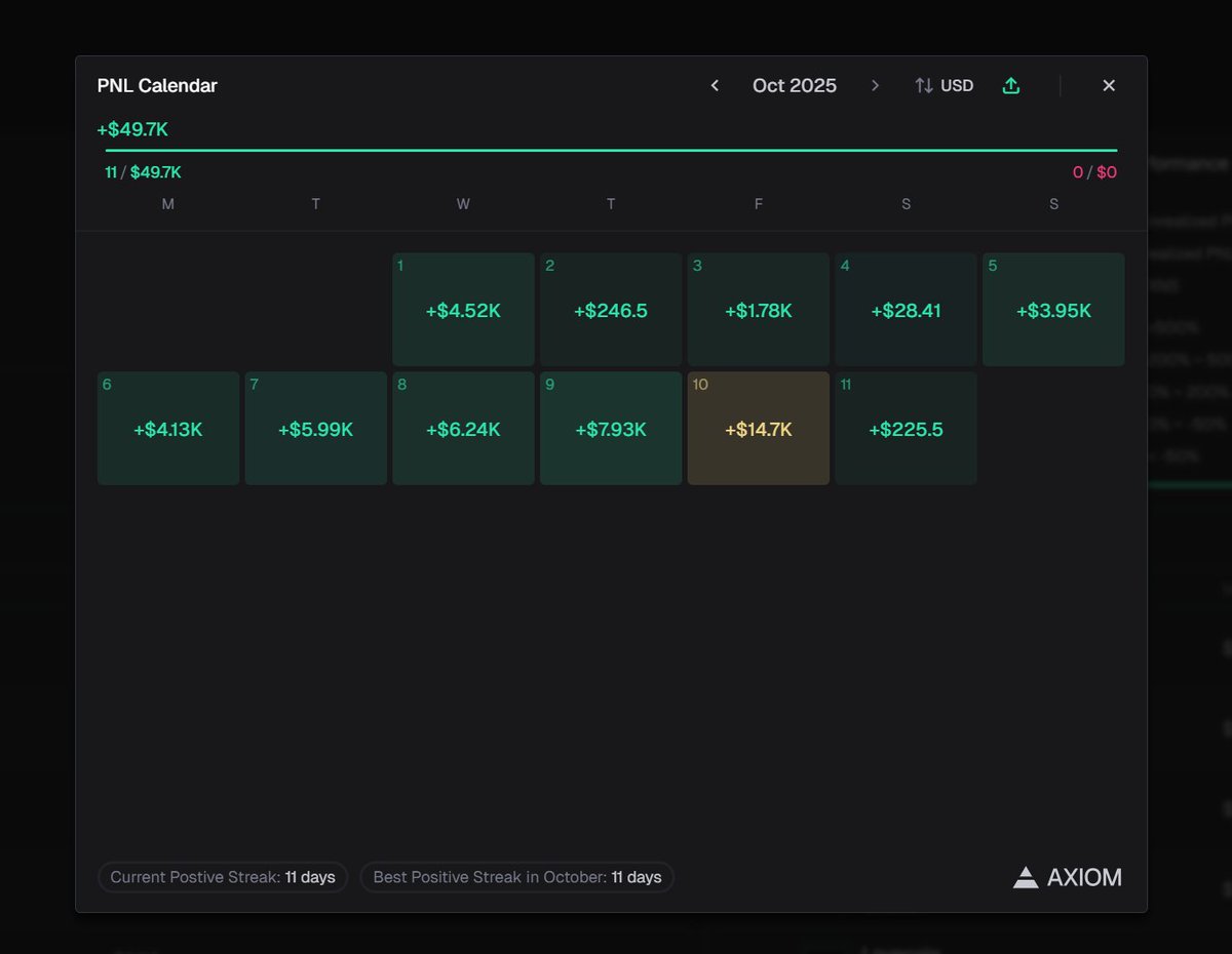 Godfather_x100's tweet image. Probably the best trader on @pumpdotfun 

#pumpfun