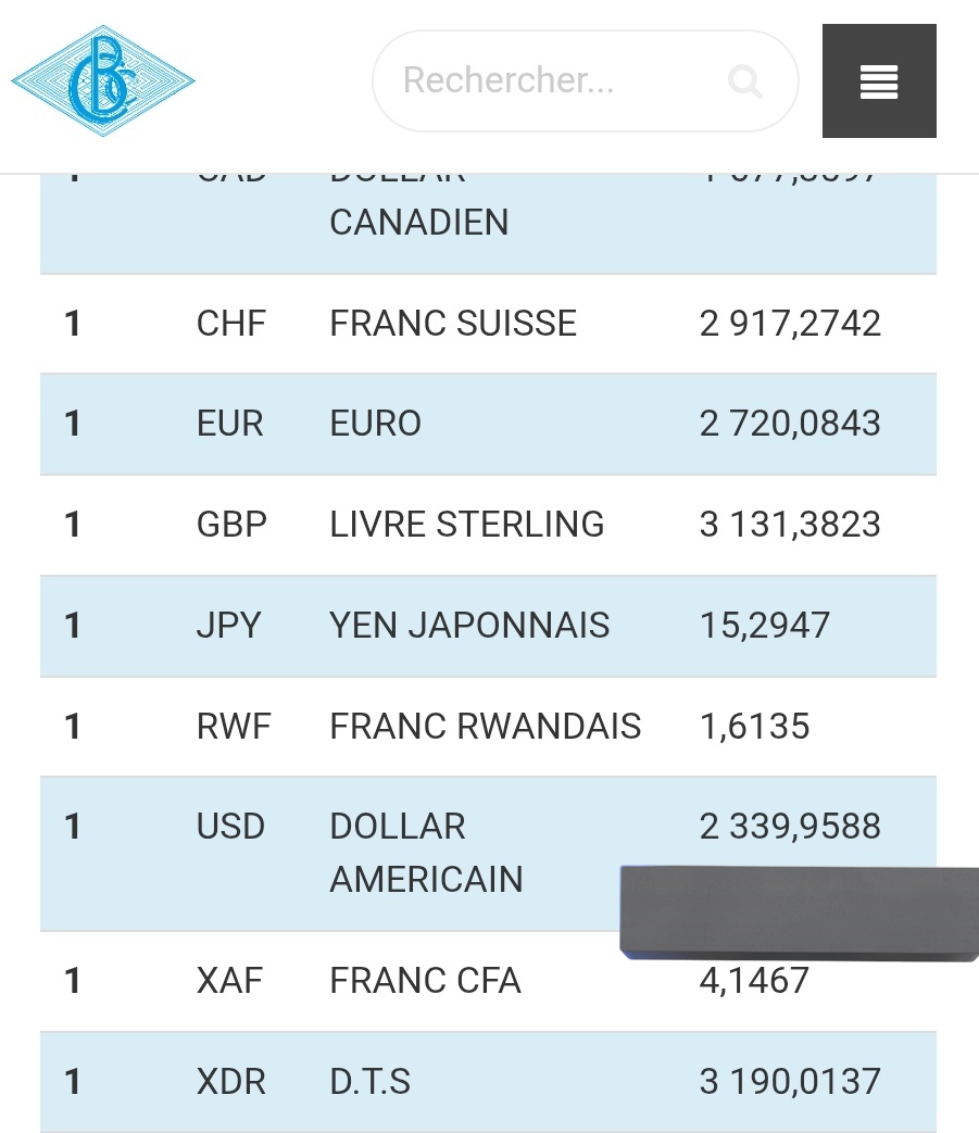 Katsuva_R's tweet photo. #RDC : À Goma le dollars se change contre 2300fc. Une spéculation impulsée par Kinshasa et suivie par le reste du pays. Même sur Google c'est 2367 et selon la BCC c'est 2340fc. Les prix devraient aussi suivre cette baisse. Car sinon, c'est simplement une perte du pouvoir d'achat des pauvres cotoyens !
Combien de temps va durer cet écran de fumée ?