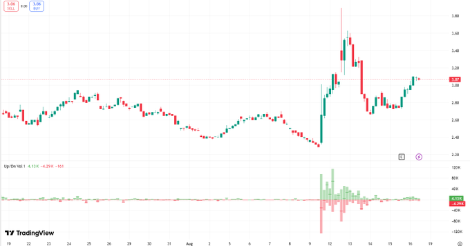 Tejaram89699496's tweet image. 🐽🍩📡
He is a finance professor: @h0554435741. His daily stock recommendations are so accurate that they usually rise. You can follow him. 
#Stock $ONMD 
#SeptemberRally🍆 $CSCO
 #CashDividends🦽 $PEP 
#GoldMarket🎓 $SBUX 
$ONMD♏ $GILD