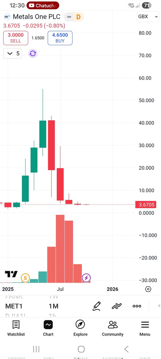 MajesticTrader 👑 tweet media