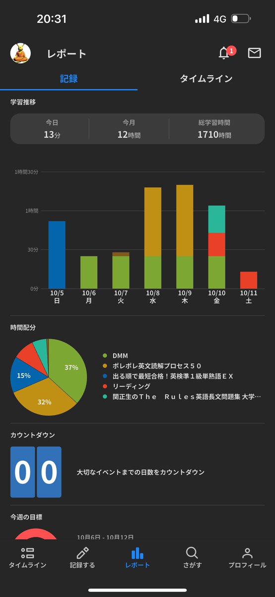 EikenIkkuu's tweet image. この極小勉強時間から徐々に上げていって毎日３時間ペースくらいにしたい...！
#英語学習 #英検 #勉強垢さんと繋がりたい