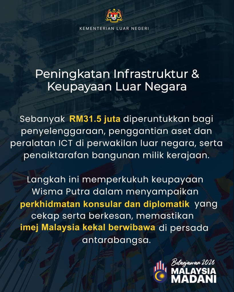 Wisma Putra menyambut baik pembentangan Belanjawan 2026 Kerajaan MADANI bertemakan “Belanjawan MADANI Keempat: Belanjawan Rakyat” oleh YAB Perdana Menteri Dato’ Seri Anwar Ibrahim di Dewan Rakyat pada 10 Oktober 2025.

#WismaPutra #MyASEAN2025 #Belanjawan2026 #BelanjawanRakyat