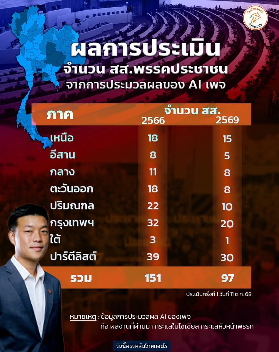 วันนี้พรรคส้มโกหกอะไร tweet media
