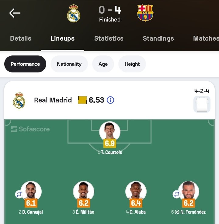 Nancy_fcb's tweet image. We still cooked you with these defense. Unless you want to tell me Carreras, Huijsen, Trent  are all better than Alaba, Militao, Varvajal, and Nacho