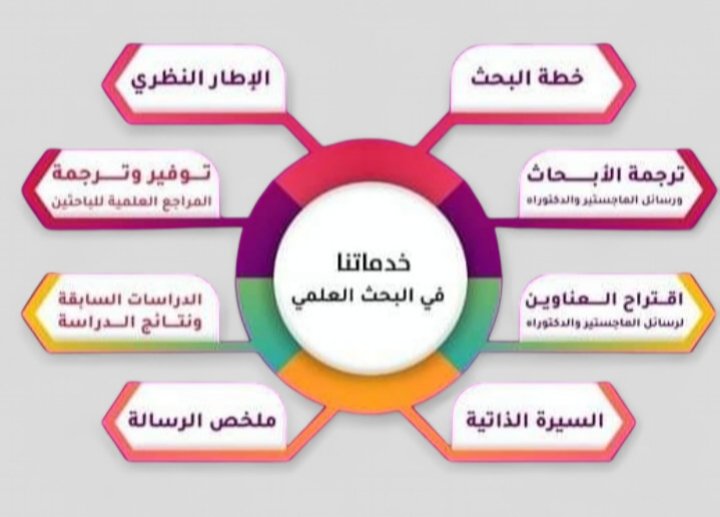 Maktab07's tweet image. تلخيص محاضرات 
معادلات تفاضلية 
تكاليف محاسبة 
هندسة صناعية 
هندسة معمارية 
مشروع بحثي 
مشروع بروجث 
مشروع ويب 
عربي انجليزية 
العلوم النفسية 
كيمياء حيوية 
فيزياء حيوية 
مبادئ احصاء 
مبادئ اقتصاد 
رسائل دكتوره 
رسائل ماجستير 
الرسالة الماجستير
واتساب wa.me/201200367204
