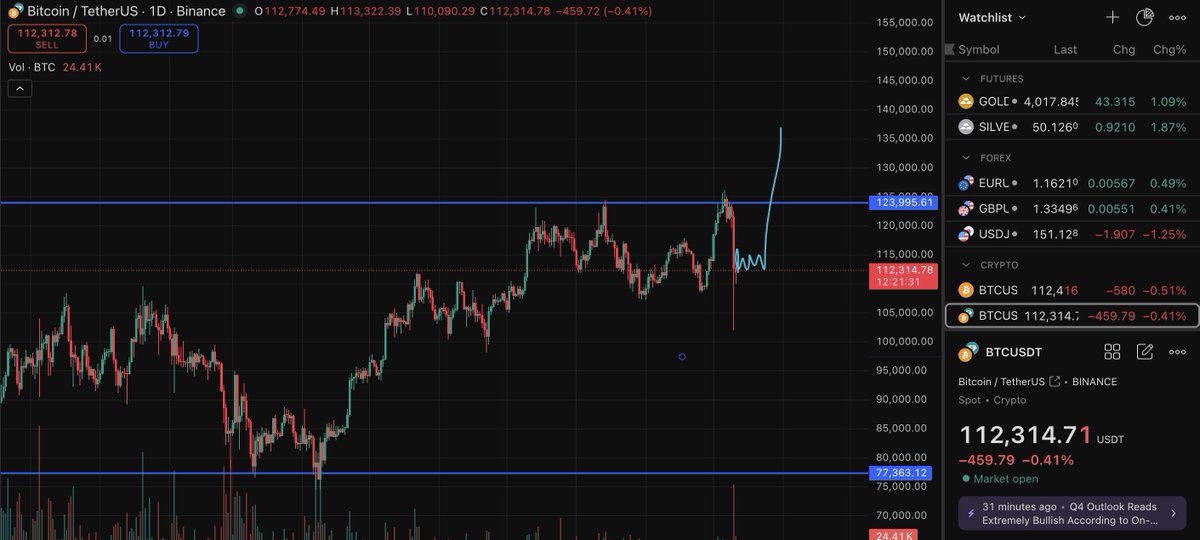 cubefast1's tweet image. Gm boss $BTC
It's time to get up and update ATH
Are cryptocurrencies ready for a pump?