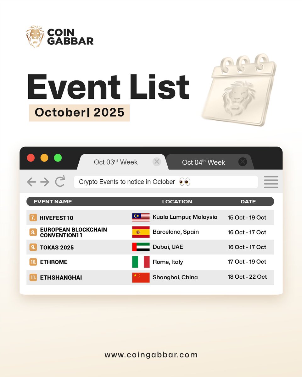 coin_gabbar_'s tweet photo. 📅 October 3rd Week #CryptoEvents You Can’t Miss -

👉Stay tuned with: https://t.co/a1cOpul3JF

#CoinGabbar #weeklyevent #events #NCRYPTOAWARDS #FUTUREBLOCKCHAINSUMMIT #INVESTWEB3FORUM #COINCRAFT #HIVEFEST10 #BITCOIN2140FORUM #CARDANOTECHSUMMIT #EUROPEANBLOCKCHAINCONVENTION11 #TOKAS2025 #ETHROME #ETHSHANGHAI