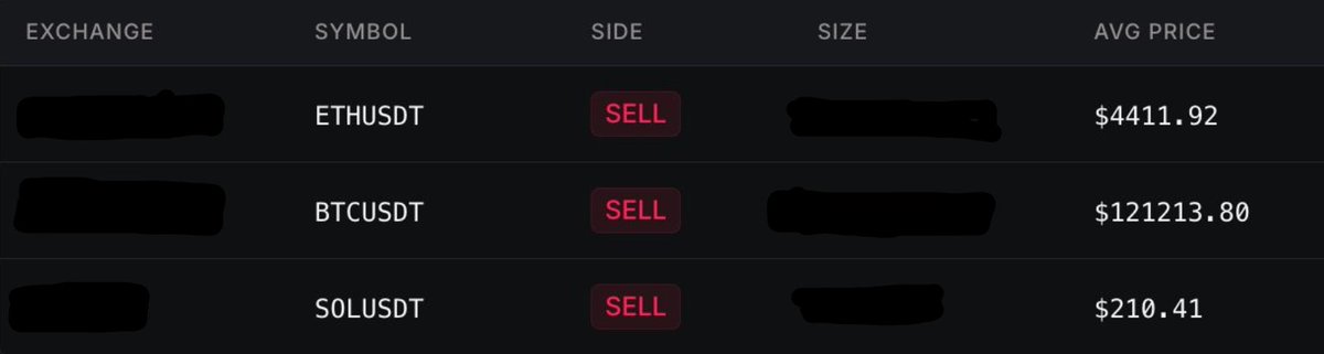 CryptoVikingSWE's tweet photo. Feeling lucky that algorithmic trading protected me in this move

The most important thing today is to check on your fellow traders

Already received some horrible news 

Don't lose hope, there is always the next move

So please reach out to your friends https://t.co/tmiovCMF2r