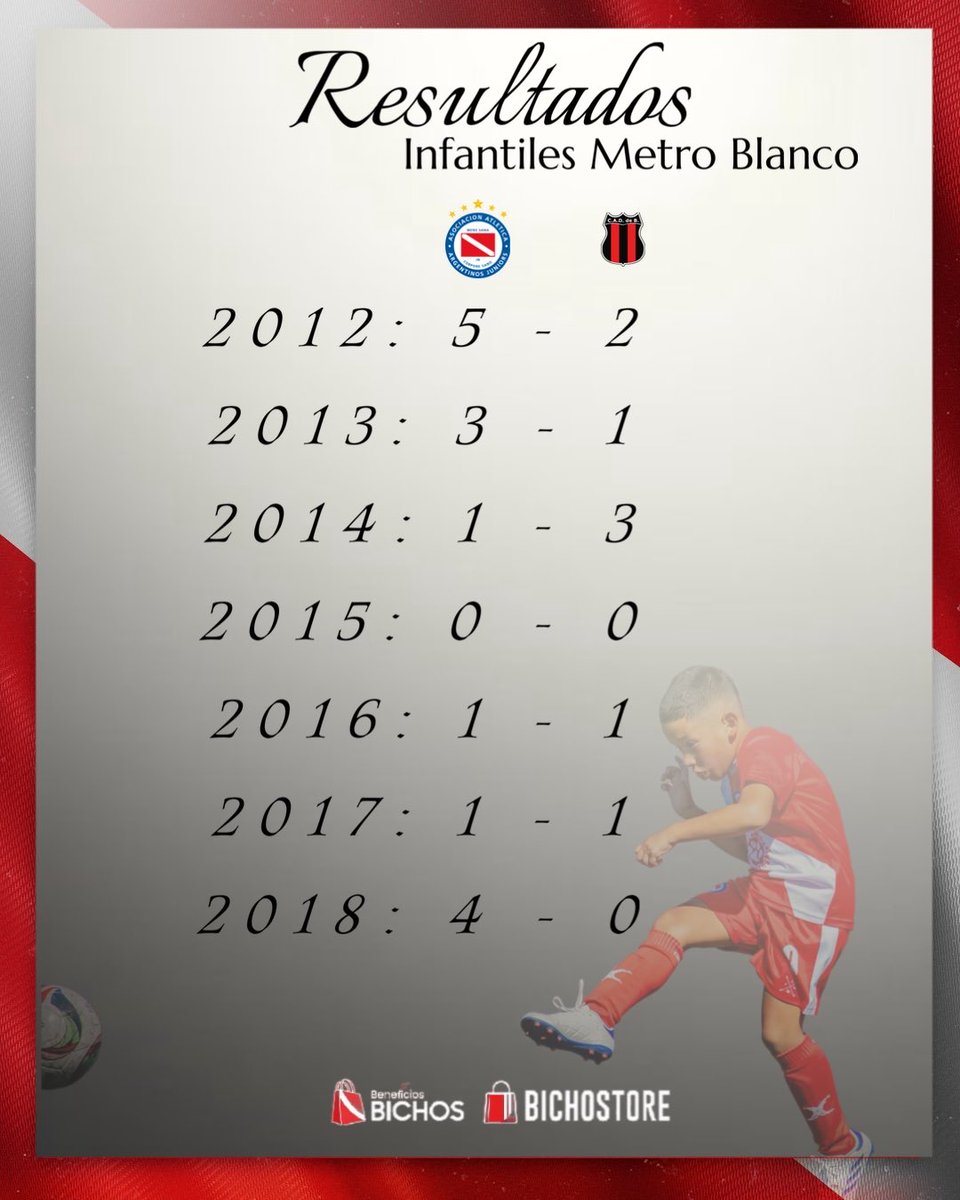 🗓️ RESULTADOS🏆
Juveniles Metro Blanco ⚪️ ➡️ Infantiles Metro Blanco ⚪️

#AAAJ