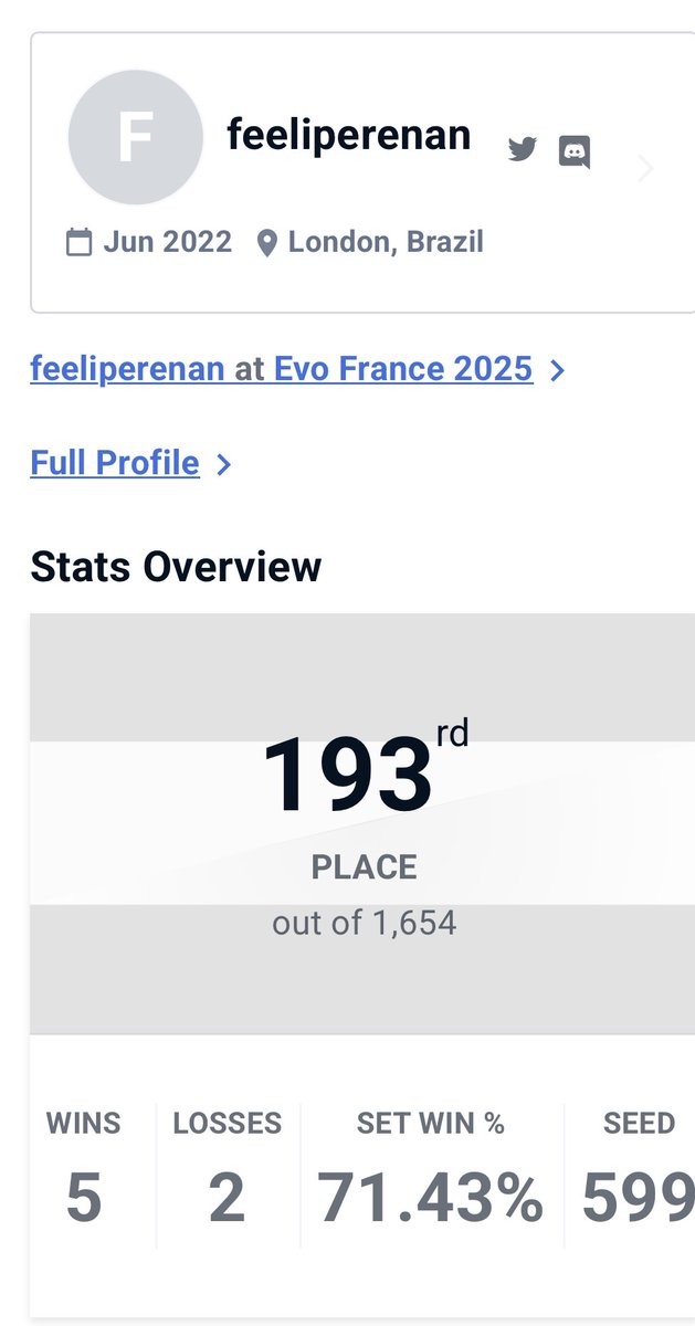 Out off Evo. Went 5x2. Not tooo bad.