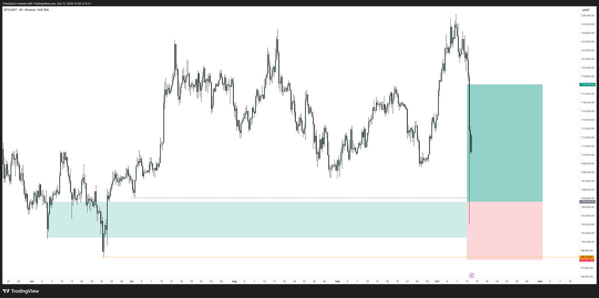 thissdax's tweet image. Were you there? 🐐
