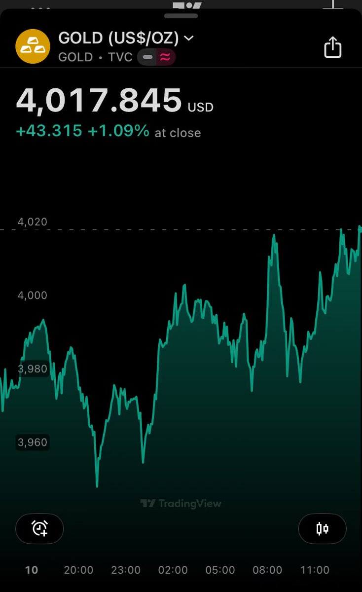 billtheinvestor's tweet image. 黄金价格在本次暴跌中本没有太大波动,但 $paxg 这个黄金抵押币 对 $usdt 永续合约却收到一根巨大的天地针,让所有合约玩家爆仓,记住 $usdt 并没脱锚,预言机也没报错,原因何在?细思极恐。