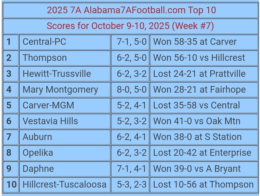Alabama6AFootball tweet media