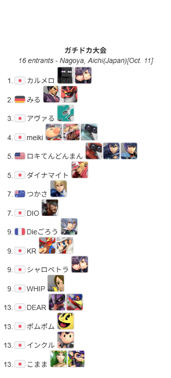 本日行われたガチドカ部対戦会のサブトナメ”ガチドカ大会”のリザルト表です。
優勝はカルメロ（<a href="/Carme_Blade/">カルメロ</a> ）選手です！
おめでとうございます！