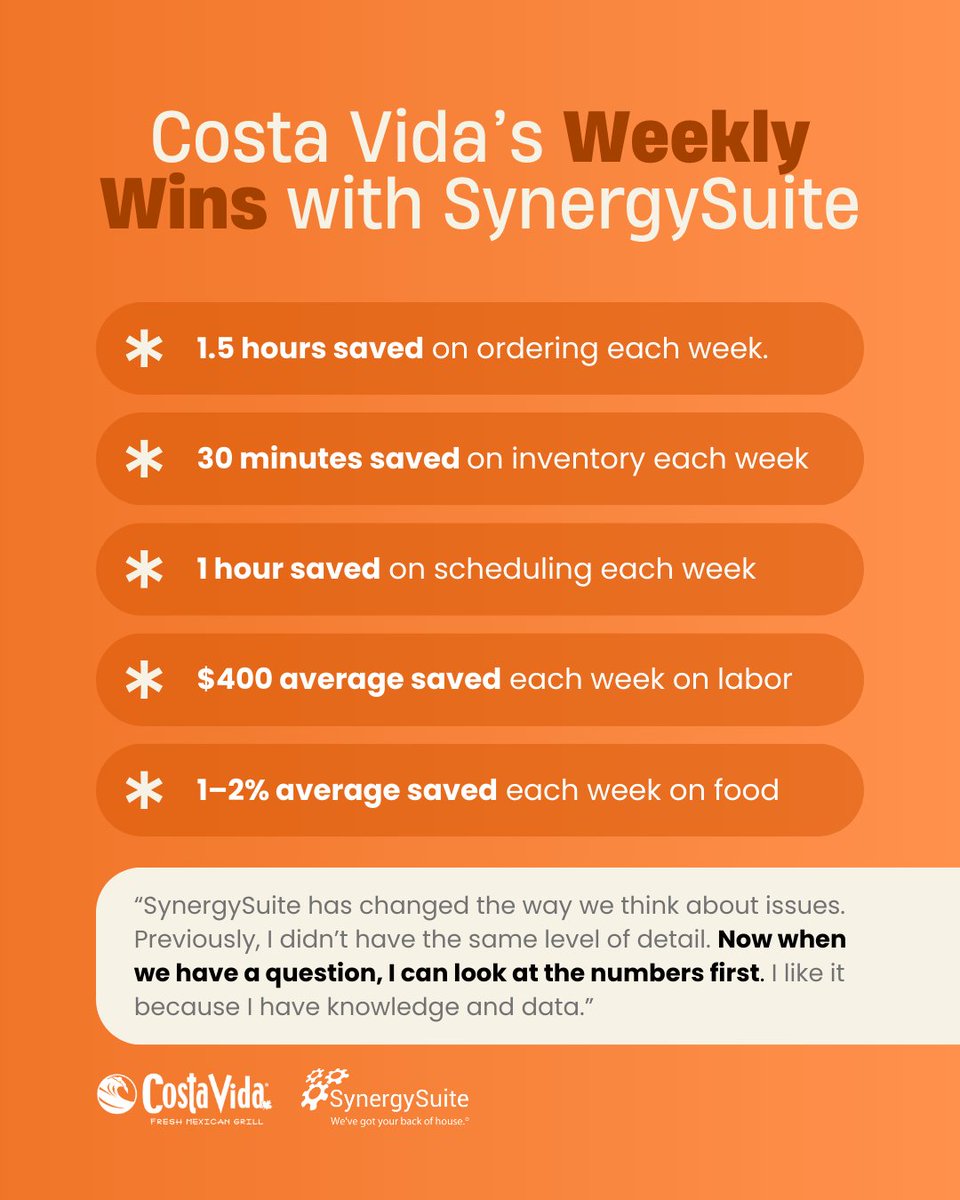 SynergySuite's tweet image. Every decision counts. 💡
The right tools turn small changes into big impact. ⚡

#ProofOverPitch #SmartOps #RestaurantOps