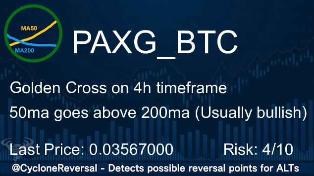 CycloneReversal's tweet image. #PAXG
Trend reversal on 4h timeframe
Last Price: 0.03567000 (#Binance)
24h Volume: 35.77 BTC $PAXG #BTC
