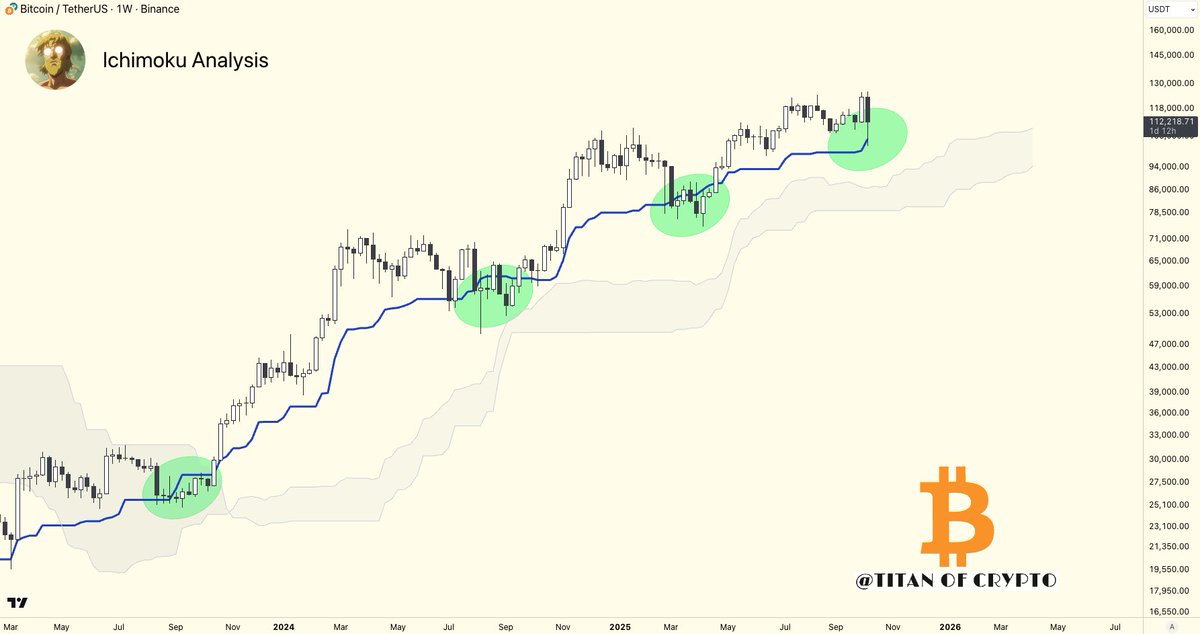 Titan of Crypto tweet media