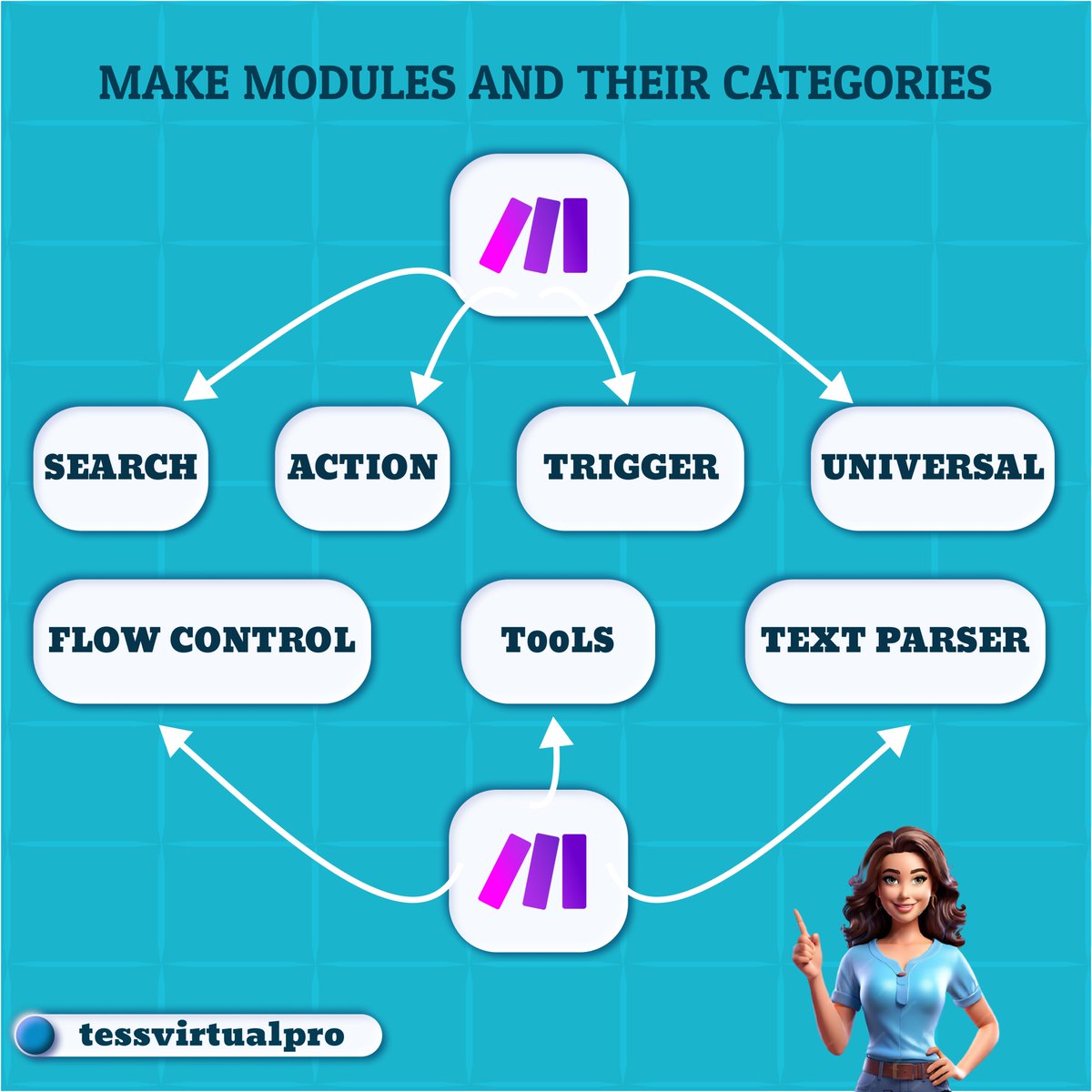 Tessvirtualpro's tweet photo. 🚨 The Hidden Truth About https://t.co/QUa3TBF0fz Modules Nobody Talks About 🚨

If your automations keep breaking, it’s not Make’s fault, it’s your modules. 😅

Master triggers, actions, flow controls &amp; tools and you’ll build automations that never fail. 💪 #Makecom #Automation https://t.co/AIYCyO6bJk