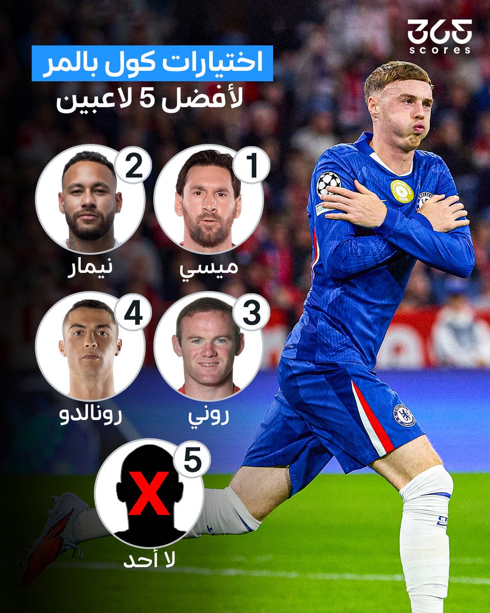 365scoresarabic's tweet image. بالمر وضع كريستيانو رابعًا في اختياراته لأفضل 5 لاعبين في التاريخ 😱

أما عن المركز الخامس فالإنجليزي أجاب &quot;لا أحد&quot; 🤣

#الكرة_الإنجليزية #بالمر #كريستيانو #ميسي #365ScoresArabic