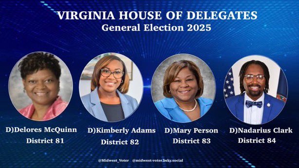 marikosegawa's tweet image. #ResistanceUnited #wtpBLUE #wtpBlueResists #DemsUnited #DV1 🧵1/2
🗣VA House /Nov 4th
🌟Delores McQuinn(D81)
deloresmcquinn.net
🌟Kimberly Adams(D82)
kimberlypopeadams.com
🌟Mary Person(D83)
personfordelegate.com
🌟Nadarius Clark(D84)
clarkfordelegate.com
🗳️Info:…