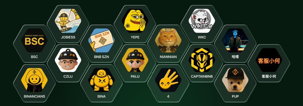 HotCommunities's tweet image. Here are the contenders catching attention on 
@BNBCHAIN #BNBCHAIN
 👇
• #哈喽 — 
@Halou_cto
 
• $CZLU — 
@czluonbsc

• $WKC — 
@Wikicatcoin

• $CAPTAINBNB — 
@CaptainBNB_bsc

• $NIANNIAN — 
@NiannianCTO_BNB

• #客服小何
• $BSC - 
@BinanceSuperCy

• #JOBLESS —…