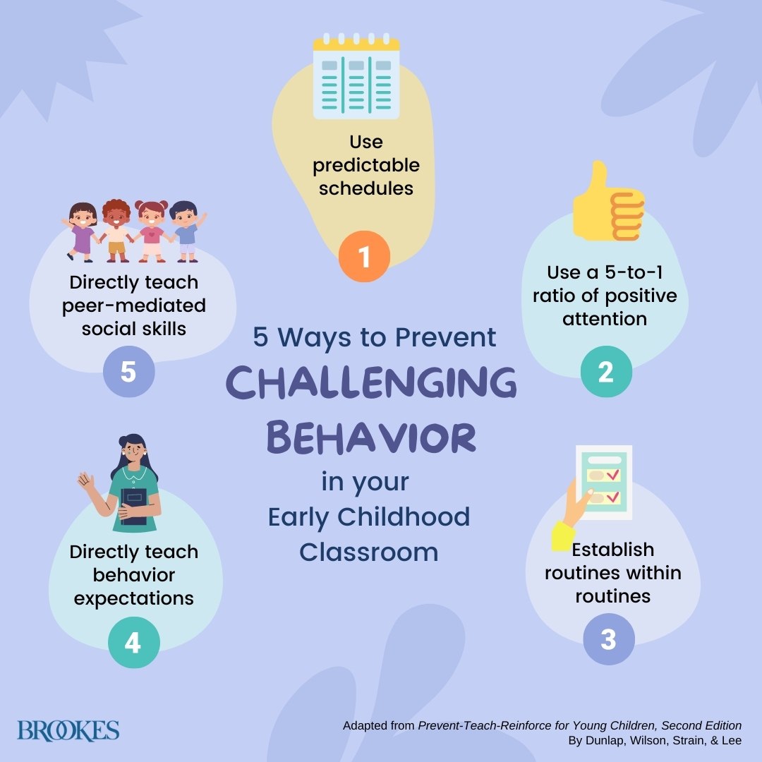 BrookesPubCo's tweet image. Using a 5-to-1 ratio of positive attention is a proven way to prevent challenging behavior in #EarlyEd classrooms! (Adapted from Prevent-Teach-Reinforce for Young Children. Learn more: monkeylink.co/60ef1f) #ECE #EarlyChildhood #EarlyYears #PBIS #PreK