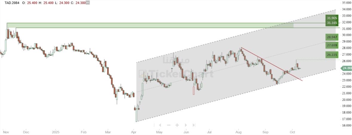 HlIIHII's tweet image. #مياهنا أعلى ٢٤ السهم جميل ومامنه خوف..👇🏼