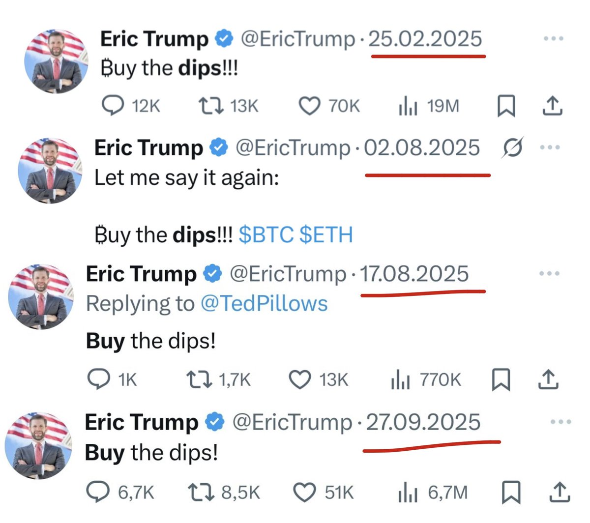 bored2boar's tweet image. Eric Trump 25.02.2025: “Buy the dips”
Result: crypto crash

Eric Trump 02.08.2025: “Buy the dips”
Result: crypto crash

Eric Trump 17.08.2025: “Buy the dips”
Result: crypto crash

Eric Trump 27.09.2025: “Buy the dips”
Result: crypto crash

Do you see a pattern here?