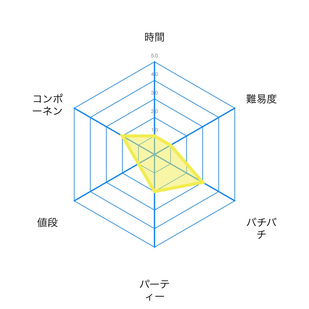 mmasayasam's tweet image. #ペン
インスト(7分4秒)
5人プレイ(14分35秒)
 大富豪進化版
親が出したルールに従って出す
ルールは1枚、複数枚、連番とかあるぅ
次の親はさっきのルール以外選ばないと行けない
全てルールやりきったらルール復活
手軽にできんのに縛りあるから悩まされるぅ★★★★☆