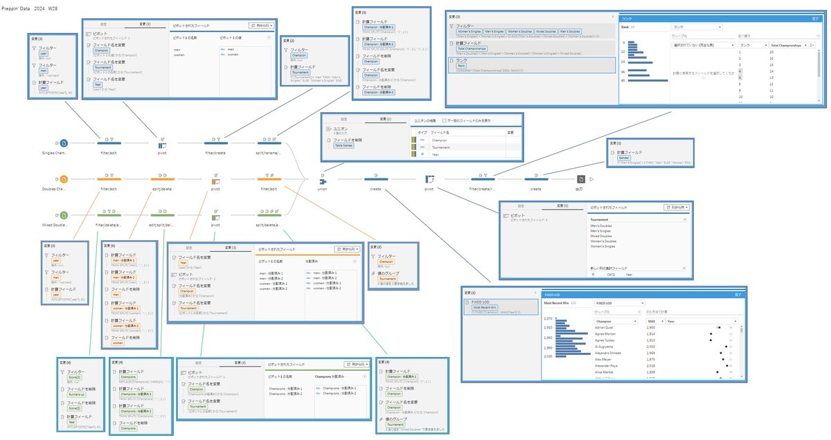 05_hamah's tweet image. #PreppinData 2024: Week 28 - Wimbledon Special

Thank you @Datajedininja, @JennyMartinDS14 &amp;amp; @TomProwse1 

学び
・ピボットのフィールド名の変更は、ピボットの結果を操作すると残る（ピボット指定時は残らない）
・改行データの分割は改行コードの置換が必要

#Tableau 

PD2024_W28_20251011