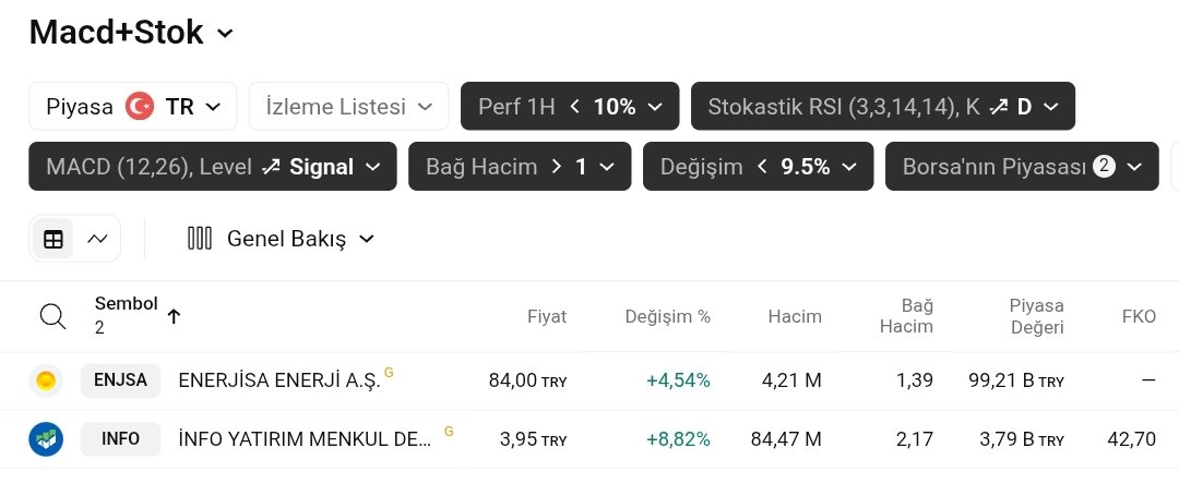 anka_analiz's tweet image. #tarama

Macd+Stok 

#enjsa #info