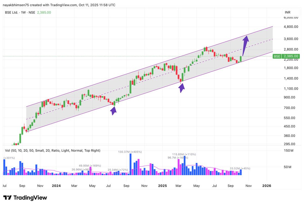 Trading Zone tweet media