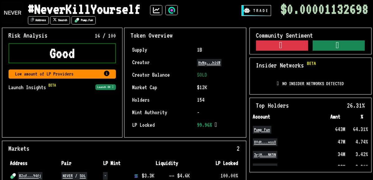 THE MARKET'S LOOKING SHAKY, BUT THAT JUST MEANS THE WEAK HANDS WILL FALL OFF! 💀

I’M HOLDING STRONG ON $NEVER EITHER GENIUS OR IDIOT, NO IN-BETWEEN! 🤷‍♂️

CAN YOU HANDLE THE HEAT? 🔥

JOIN THE RIDE: axiom.trade/@talt
SnWm9FePntBLmTZ9H4wxxfTAjJAuChDqP1m6Qddpump