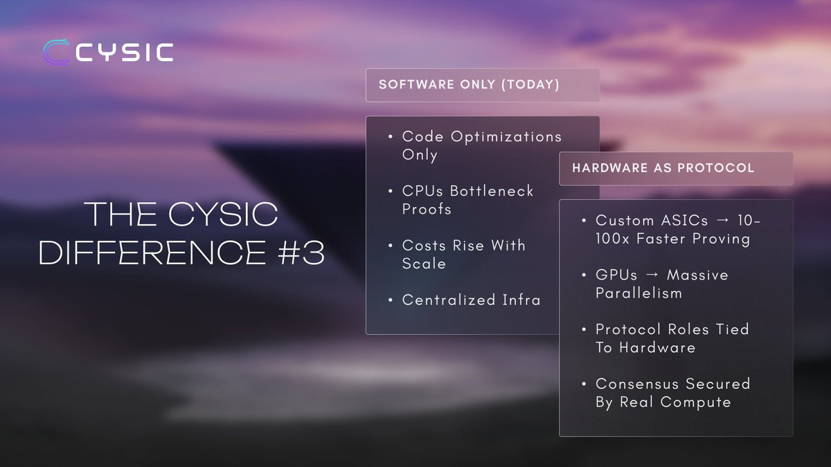 Mubii_0x's tweet image. This image compares the current state, software only (today) with cysic hardware as protocol.

Software only has some limitations like high cost, centralization and CPU issues, but @cysic_xyz leverages specialized hardware like the ASICs and GPUs to overcome the limitations of…