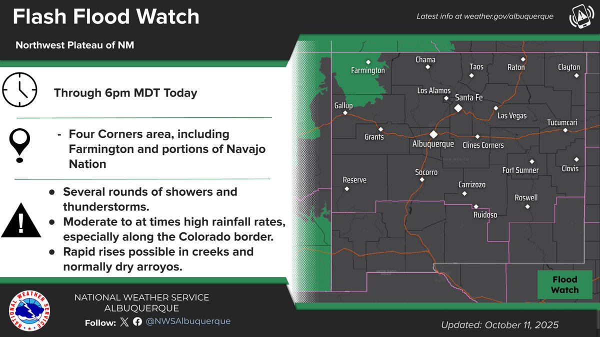 NWSAlbuquerque's tweet image. - Flash Flood Watch remains in effect for NW NM thru 6pm.
- A few afternoon thunderstorms along the Arizona border  could also turn severe.
- A back-door cold front and a renewed tropical moisture tap expand the flash flooding threat area again Monday into Tuesday.