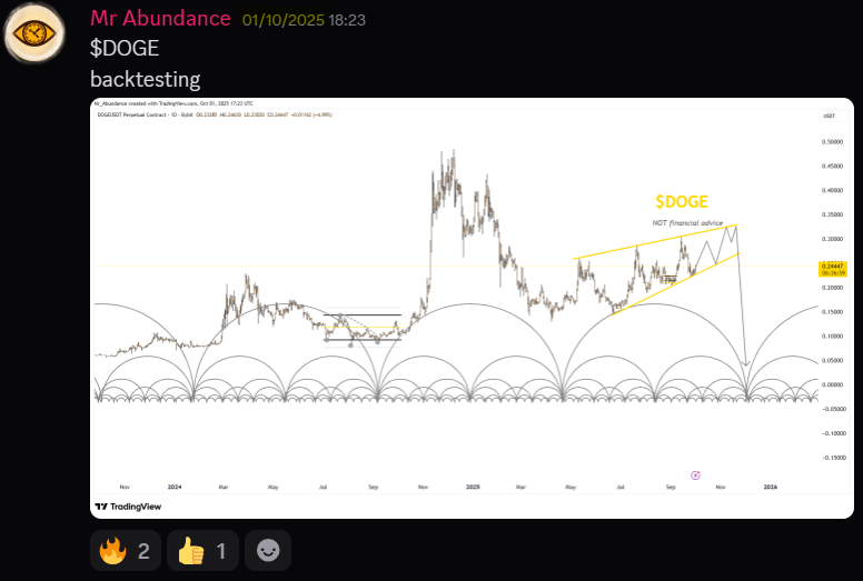 Abundance | Capital Rotation tweet media