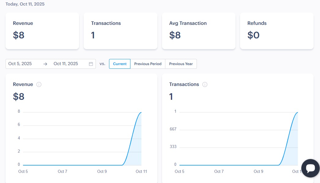 snippetly_xyz's tweet image. Today We have got our 1st paid customer 🥳
Hats off 
You should try too
snippetly.xyz