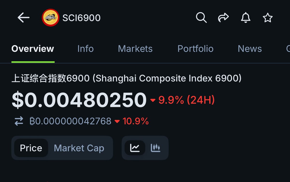 SCI6900CTO tweet media