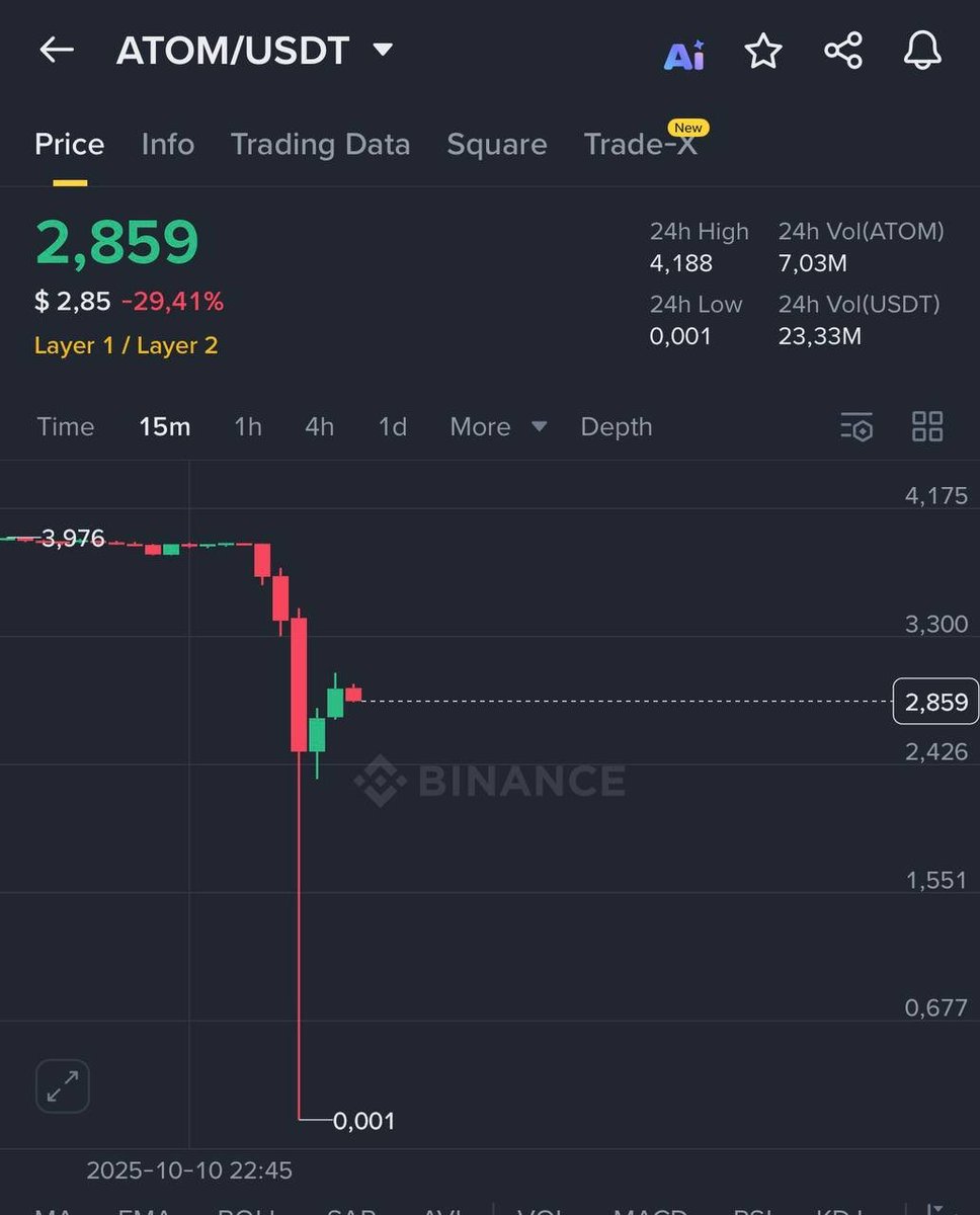 حوت العملات الرقمية official tweet media