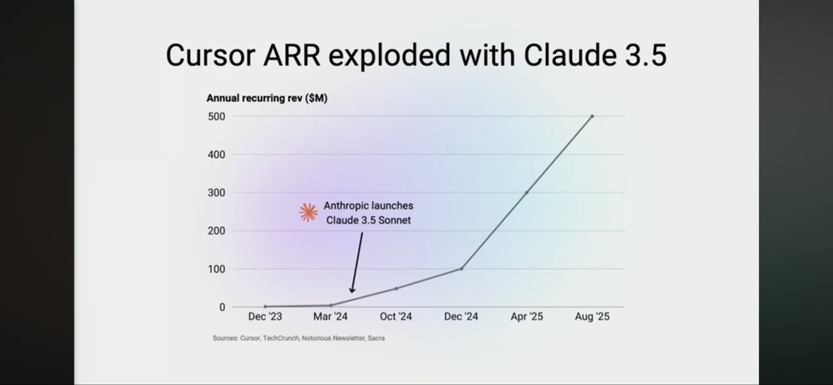 andrewthompsonx's tweet image. .@dwarkesh_sp on the future of AI and when we will see intelligence explosion youtu.be/VwLE2KqX9xU?si…
