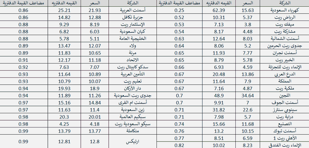 ركن الاستثمار-سعد tweet media