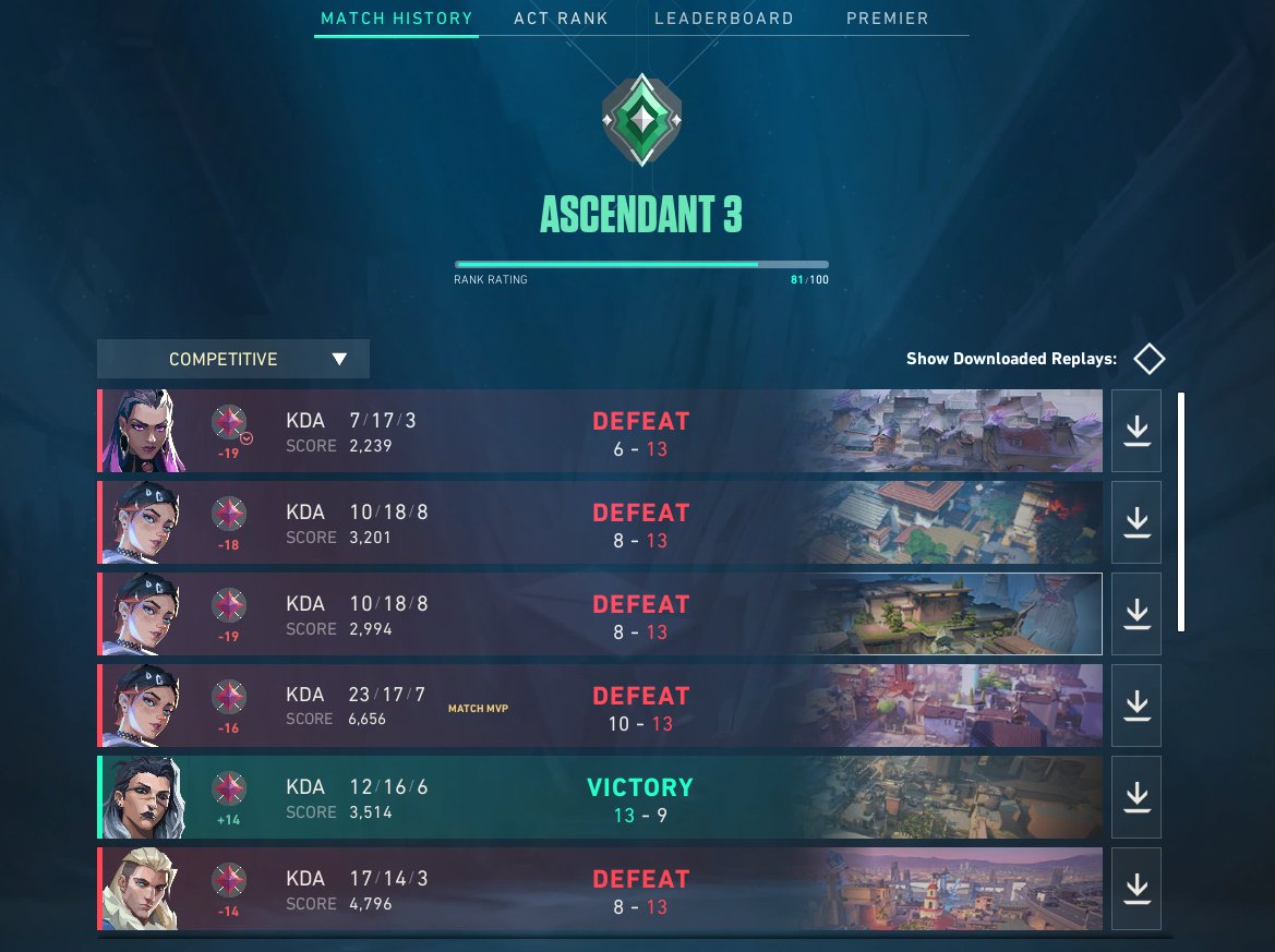 ちゃんとやらずにさぼってたらいつの間に緑なんだが