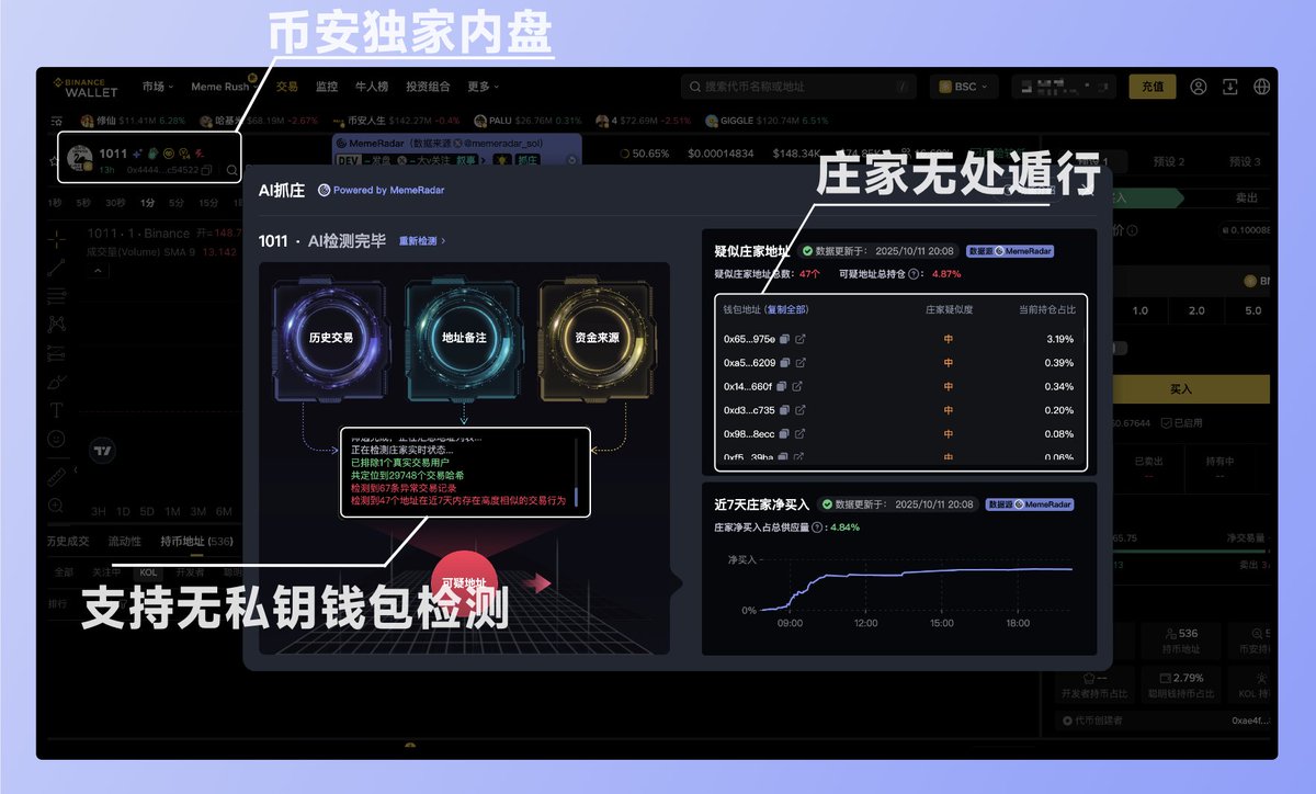 MemeRadar_sol's tweet image. 【AI抓庄】即将更新⌛️
支持币安独家内盘
支持无私钥钱包交易检测
web3.binance.com/referral?ref=U…