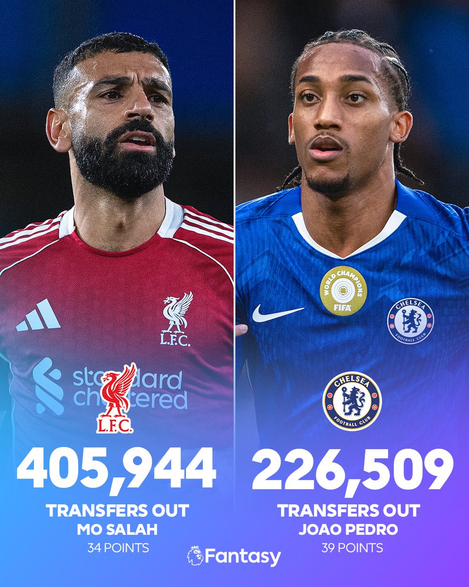 OfficialFPL's tweet image. Mo Salah and Joao Pedro are the most-transferred out available players for Gameweek 8. 

Did you let one of them go? 👀

#FPL