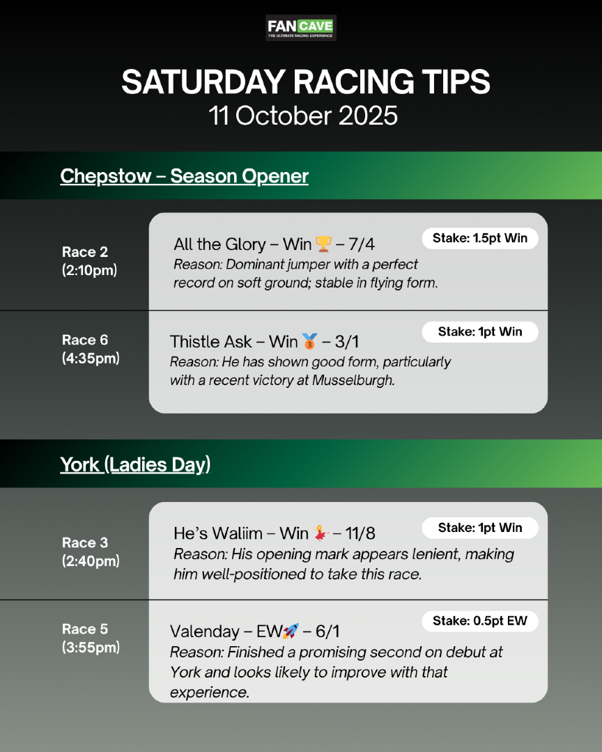 FancaveBetcave's tweet image. Smarter bets with our AI-powered weekly tips!

This Saturday’s picks are here to give you the edge you need.

Follow for more expert insights and value-packed strategies! 🏇

#fancave #AIbettingtips #horseracing