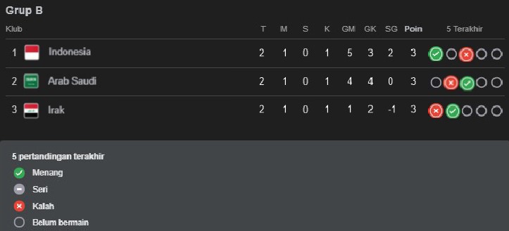 Bismillah 

<a href="/unmagnetism/">unmag</a> <a href="/idextratime/">Extra Time Indonesia</a>